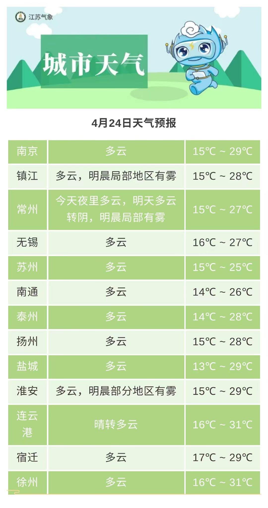 4月24日夜开始，江苏强降水、大风齐上阵！