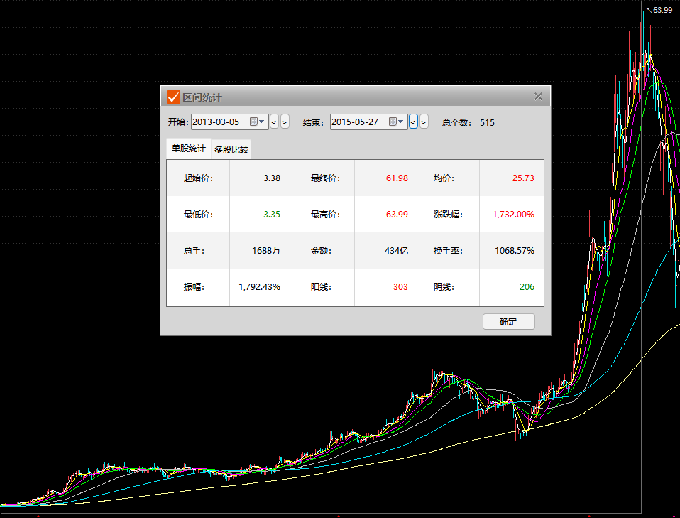 来源：东方财富