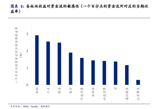 （来源：浦银国际）