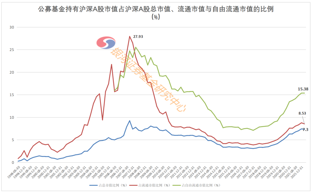 “615700000000！公募还有这么多子弹……