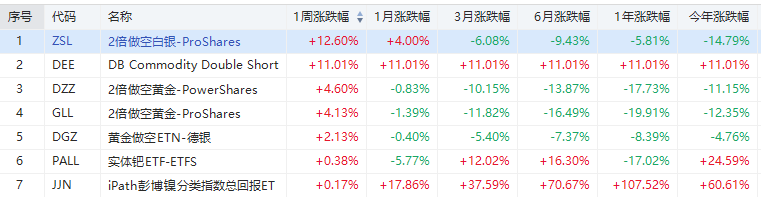 行情来源：华盛证券