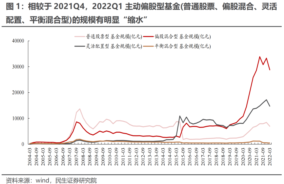 民生证券：市场处在新旧切换期中 星火终将“燎原”