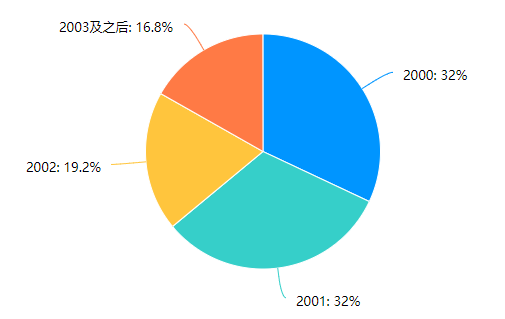 图源：问卷星