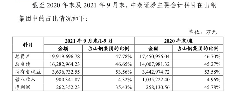 　　▲中泰证券财务占比截图