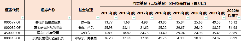 “连续7年同类前50%的基金