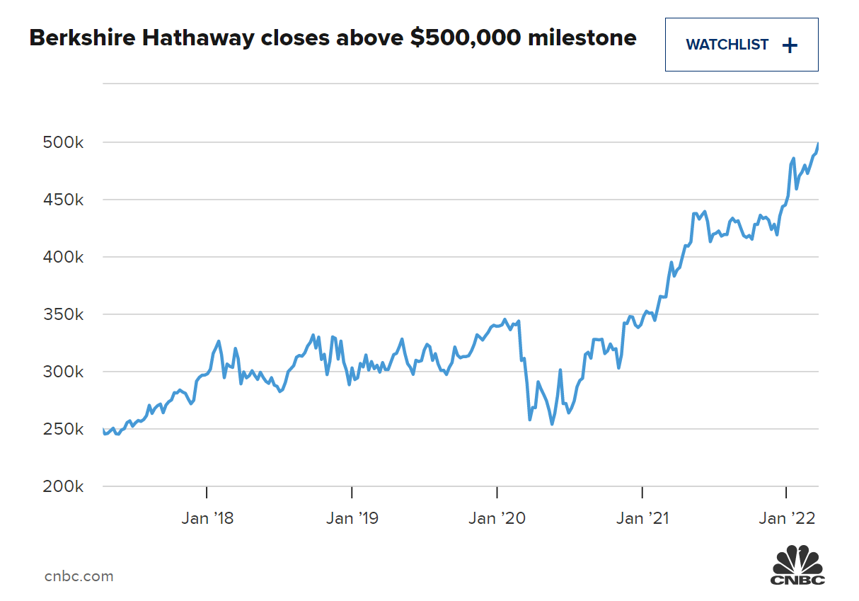 视点·观察|巴菲特股东会回归线下 今年这场“朝圣之旅”将有哪些新期待?