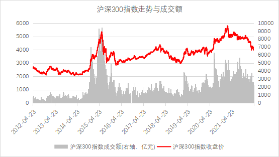 图片来源：汇丰晋信基金