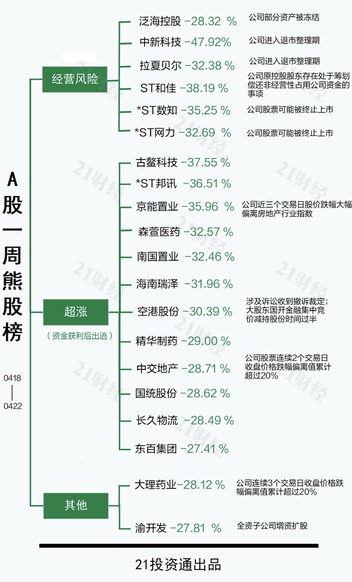 （声明：文章内容仅供参考，不构成投资建议。投资者据此操作，风险自担。）