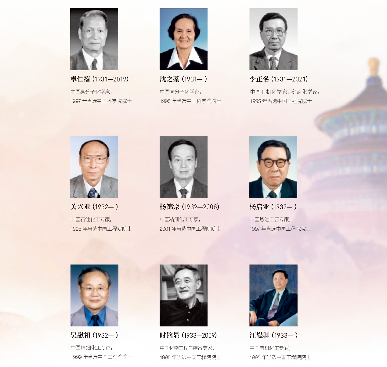 中国化工学会发布中国化工百年百人