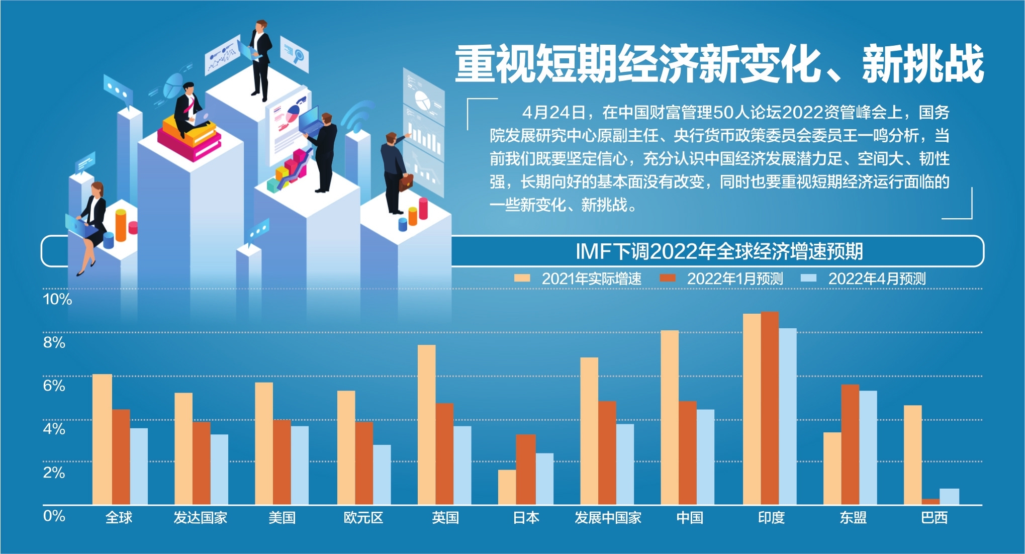 资料来源：IMF、平安证券杨靖制图视觉中国图