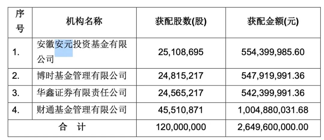 　　图片来源：阳光电源公告