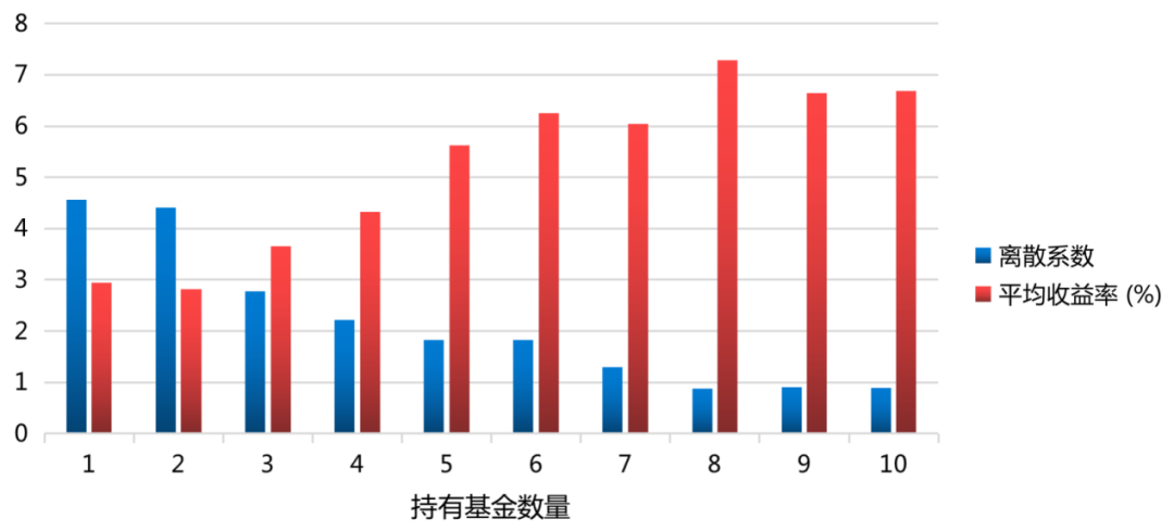 资料来源:Wind、中欧基金