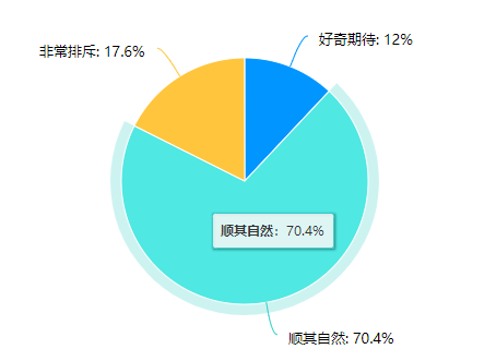 图源：问卷星