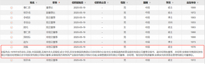 阳光电源 董事构成,图片来源:choice终端