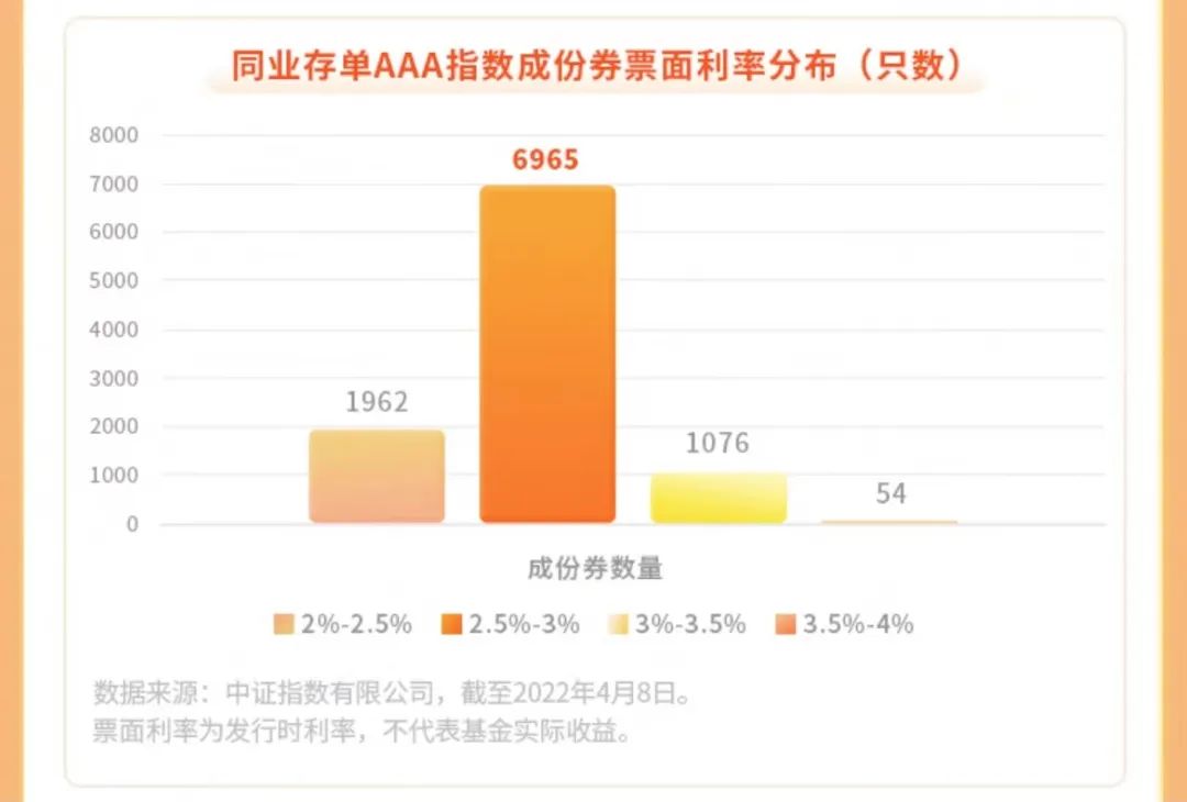 “零钱管理新升级，平安同业存单基金了解一下？