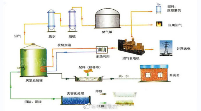 图源：中国能建官方微博