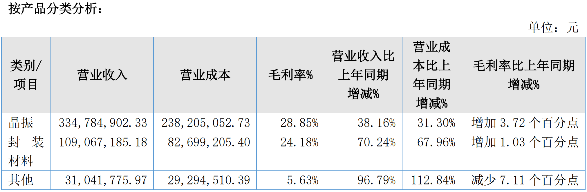 图片来源：晶赛科技2021年年报截图