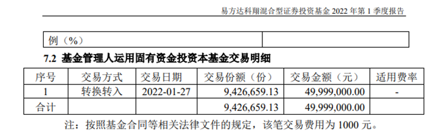 “恐慌时抄底：借道FOF买入 看看大牌基金公司的“自购”清单