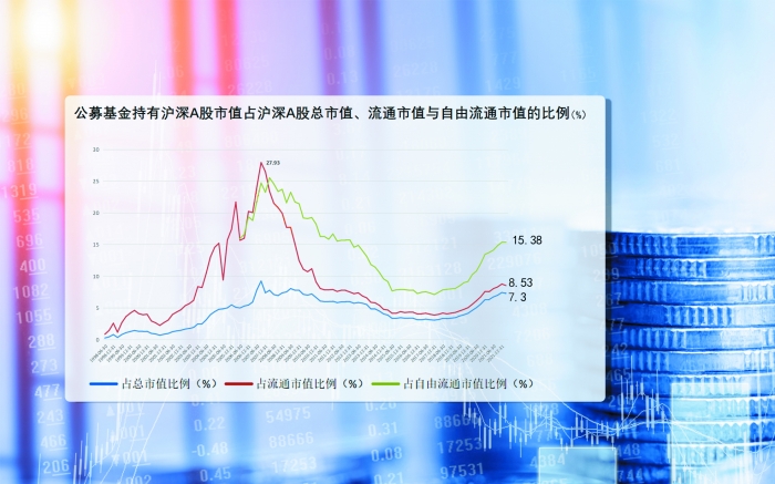 根据一季报披露数据测算 公募基金仍有超6000亿资金可动用