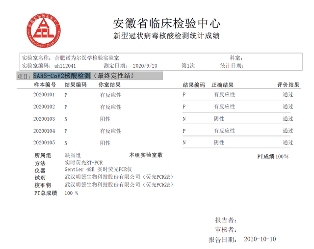 出具"假阳性"报告的公司什么来头?