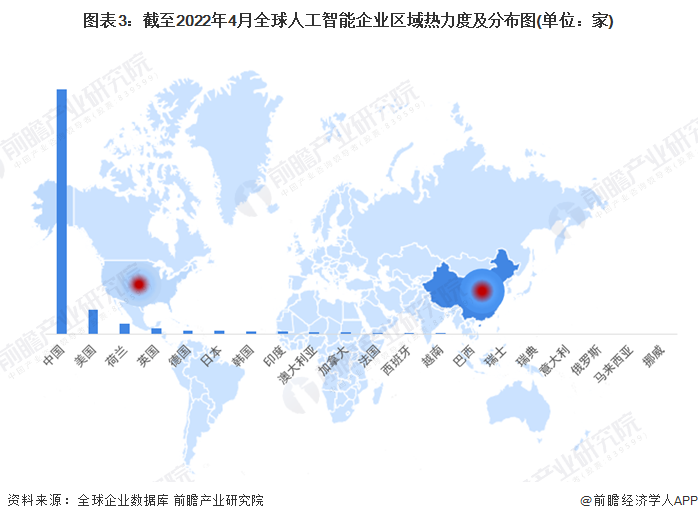 注：中国地区统计未包含港澳台地区。