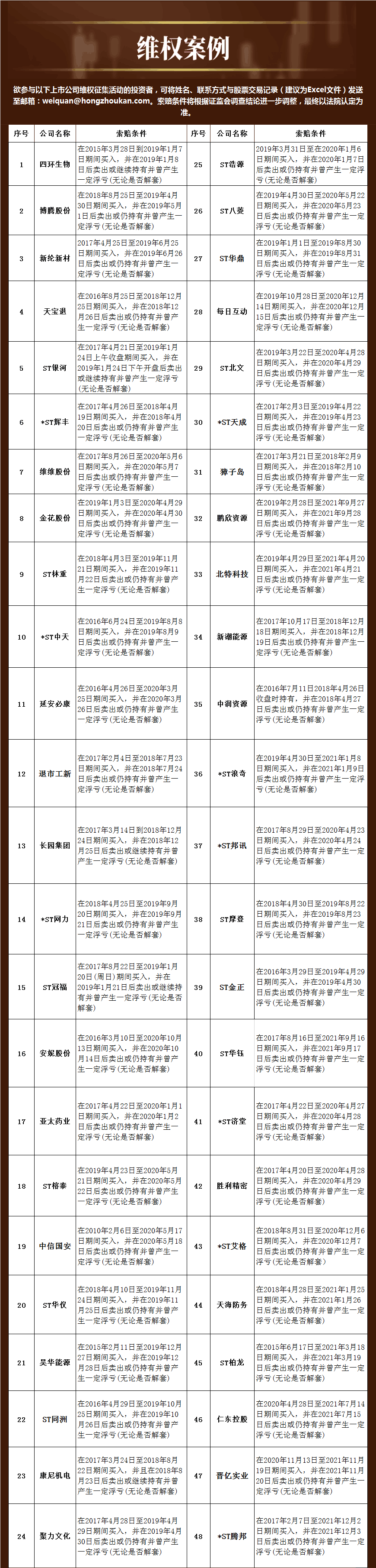 民间维权 | 新研股份收关注函 被要求说明是否存在“披星戴帽”风险