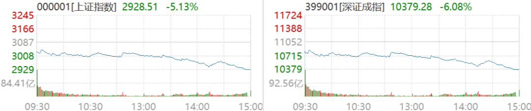 截图及数据来源：Wind，4月25日沪深两市行情