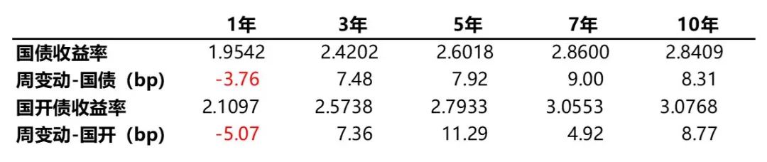 数据来源:Wind、蜂巢基金,统计区间2022/04/18至04/22。