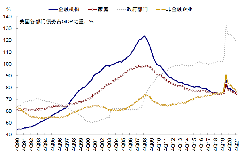 资料来源：Bloomberg，万得资讯，Haver，中金公司研究部