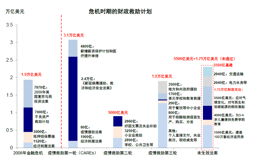 资料来源：Bloomberg，Haver，中金公司研究部