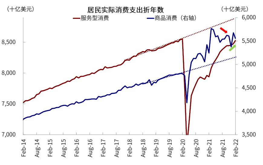 资料来源：Bloomberg，Haver，中金公司研究部