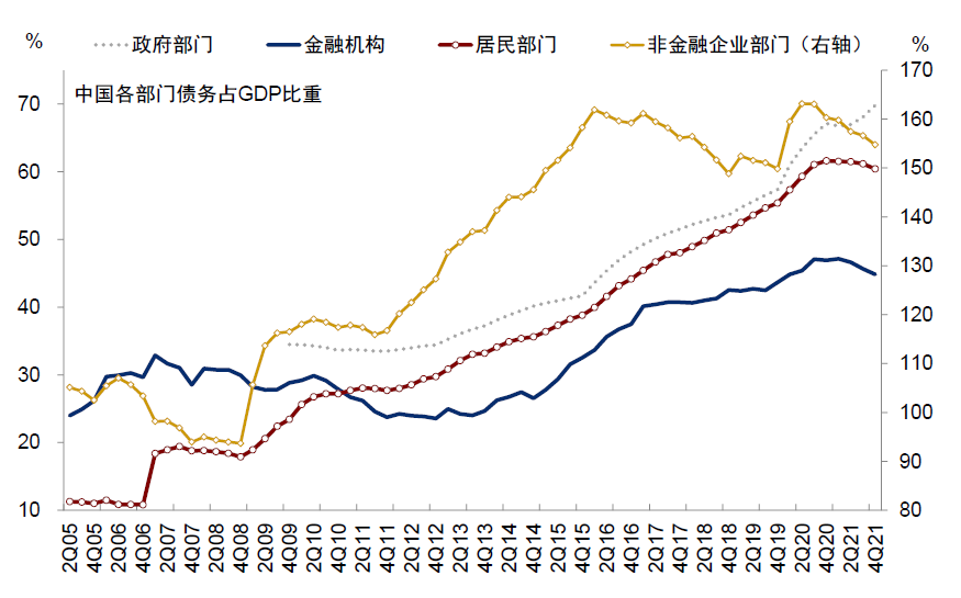 资料来源：Bloomberg，万得资讯，Haver，中金公司研究部