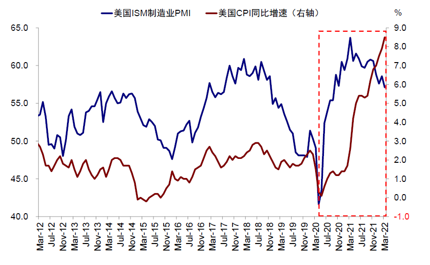 资料来源：Bloomberg，万得资讯，Haver，中金公司研究部