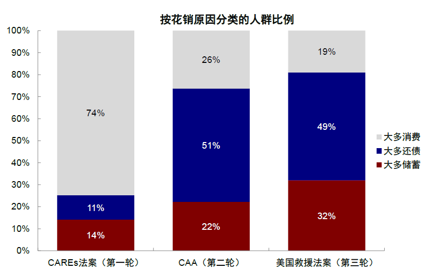 资料来源：Bloomberg，Haver，中金公司研究部