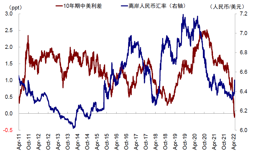 资料来源：Bloomberg，中金公司研究部