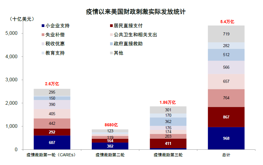 资料来源：Bloomberg，Haver，中金公司研究部