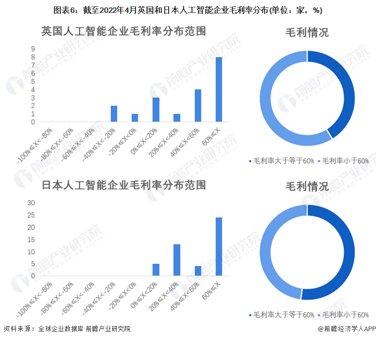 注：中国地区统计未包含港澳台地区。