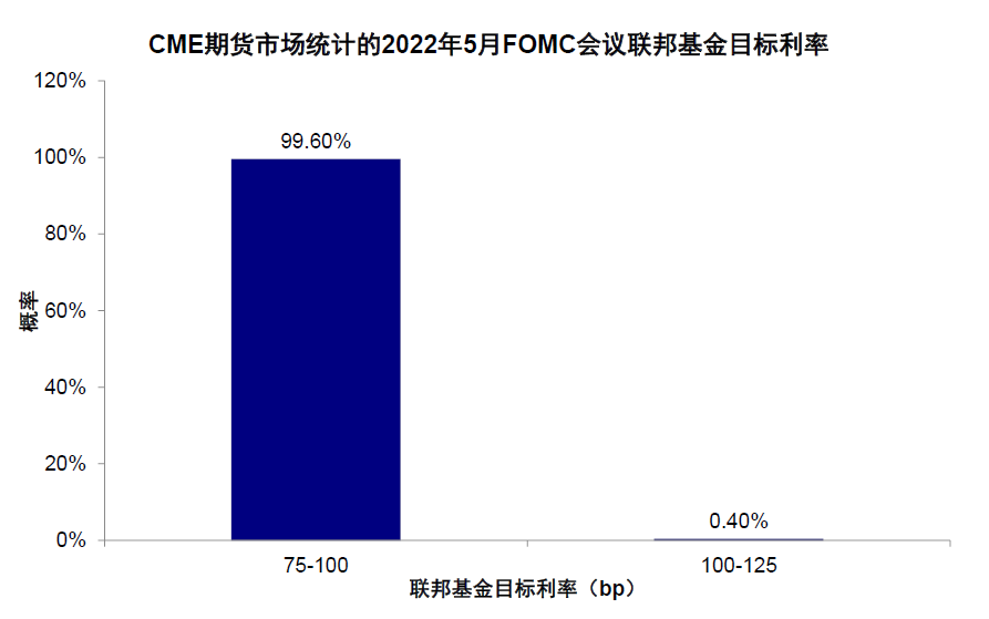 资料来源：Bloomberg，中金公司研究部