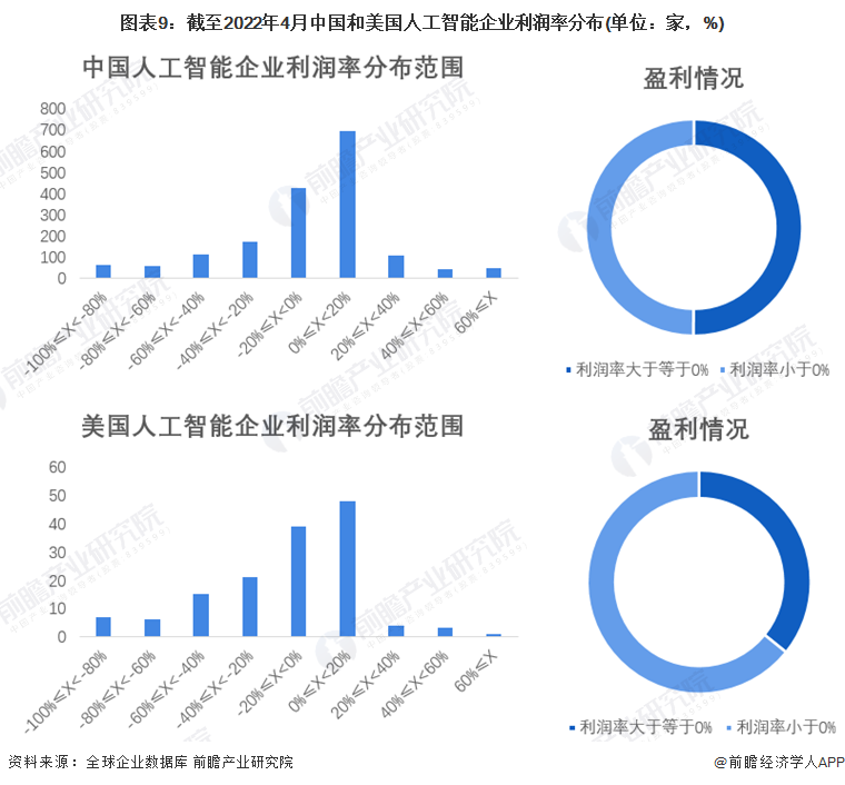 注：中国地区统计未包含港澳台地区。