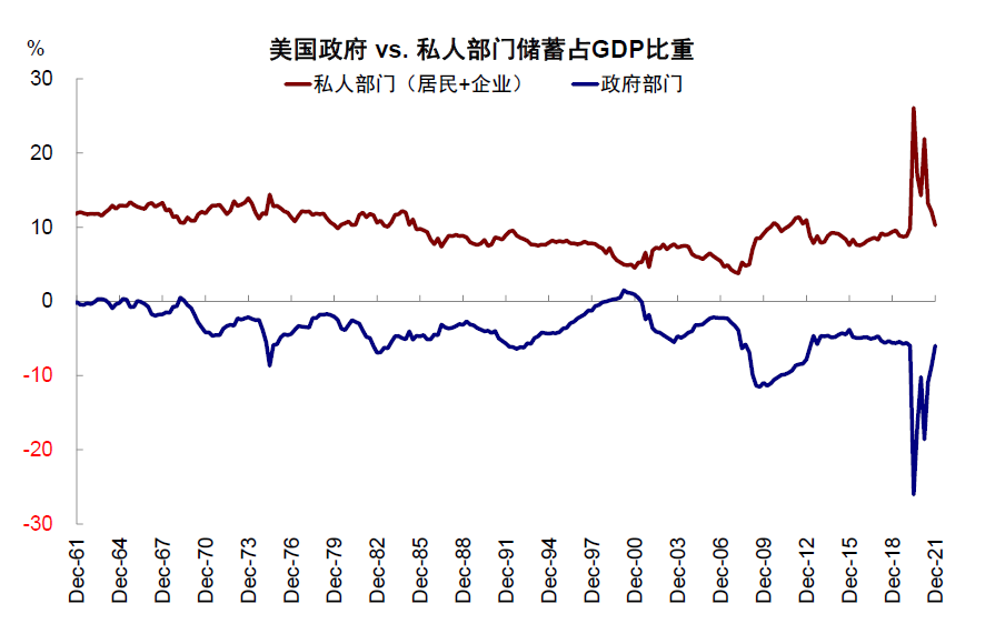 资料来源：Bloomberg，Haver，中金公司研究部