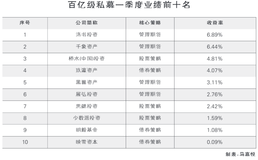 “不惧业绩承压 百亿级私募布局忙