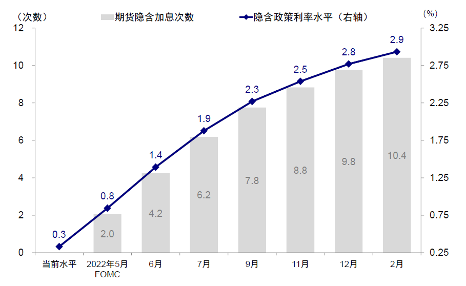 资料来源：Bloomberg，中金公司研究部