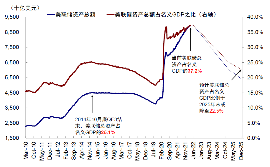 资料来源：Bloomberg，中金公司研究部