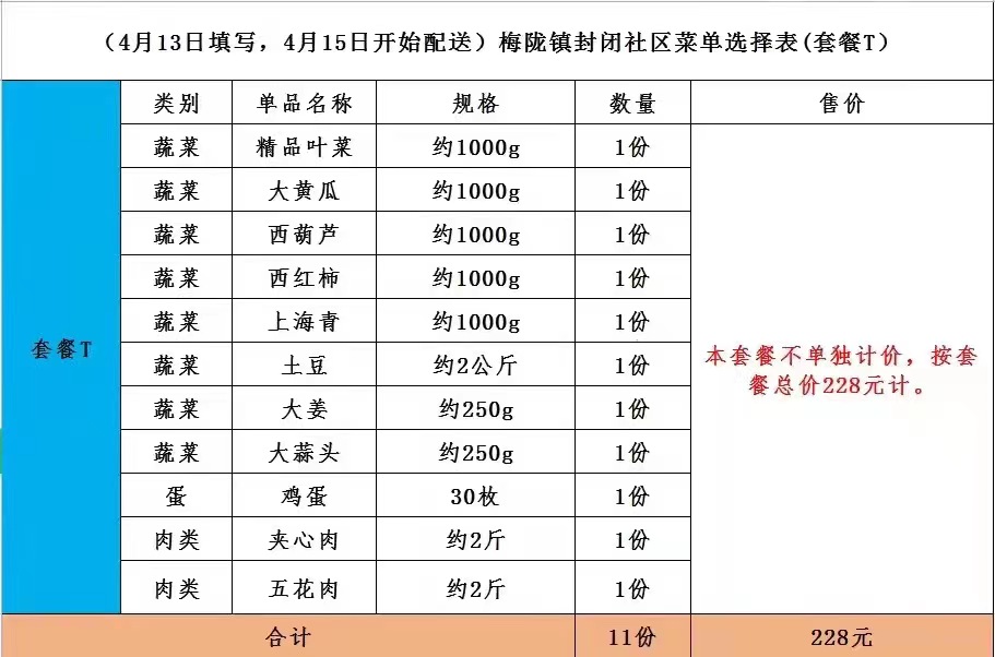 黄先生所在小区团购的128元套餐包 图片来源：黄先生