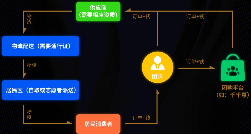 制图:DoNews