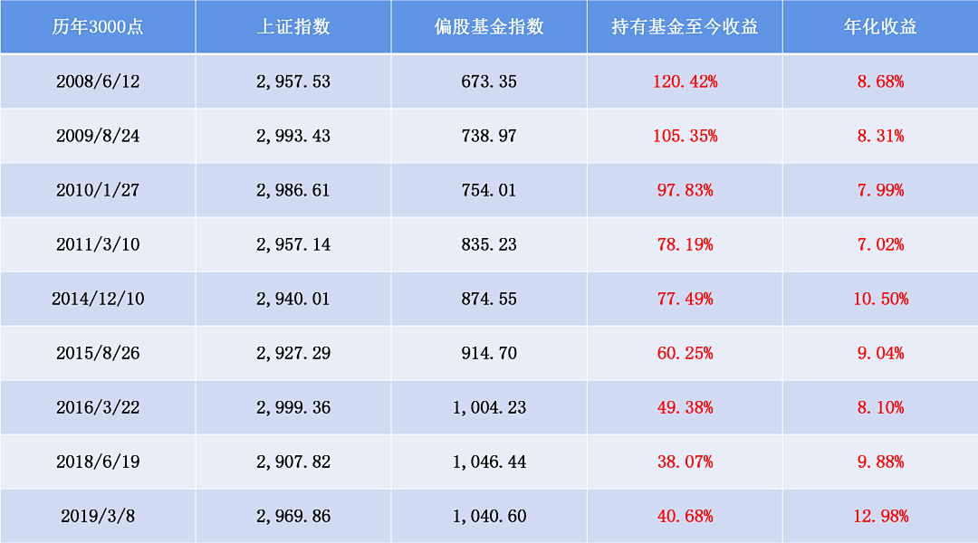 数据来源：Wind,数据截至2022.4.25