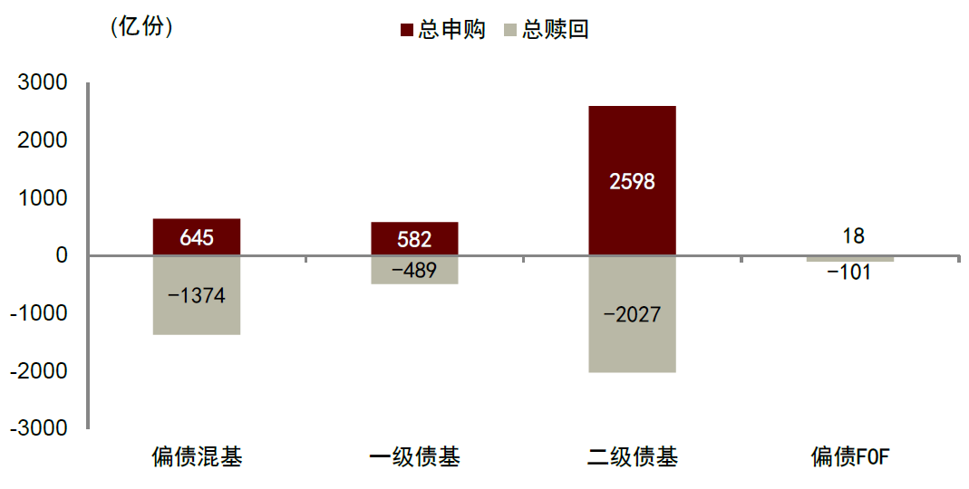 中金固收净申购尚可风格向价值偏移固收2022年1季报点评