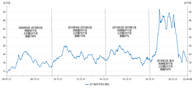 图片来源:东北证券