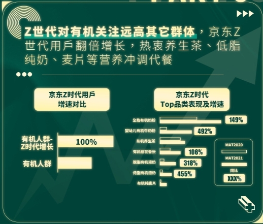 　　(数据来源:京东超市《2022年有机品类消费趋势白皮书》)
