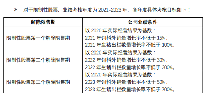 图片来源:新希望公告